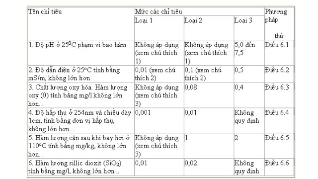 Mua nước cất tại Hà Tĩnh