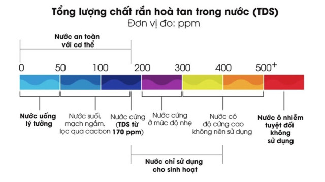 Mua nước cất tại Sơn La